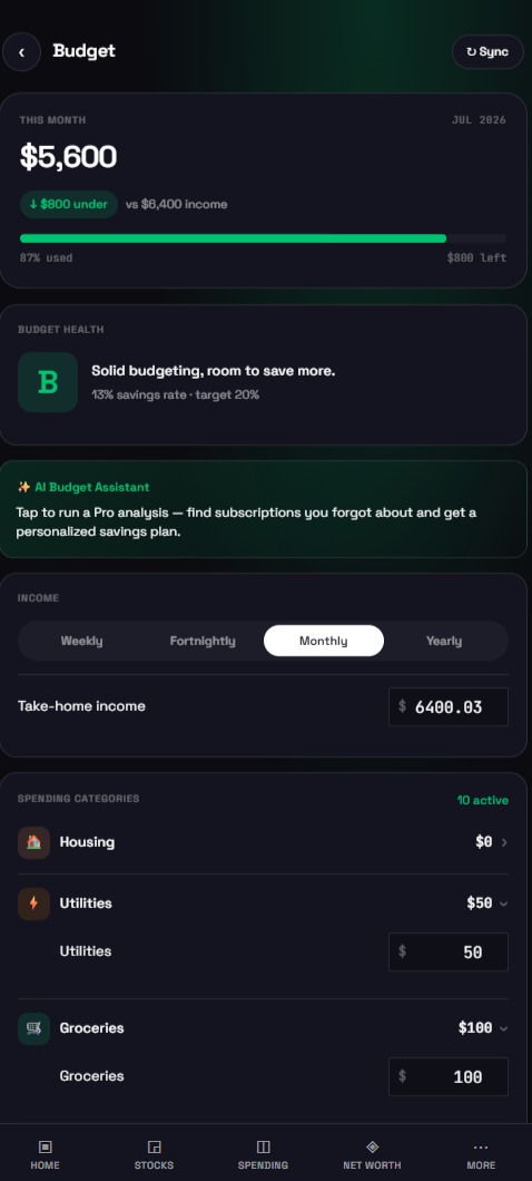 FinX budget