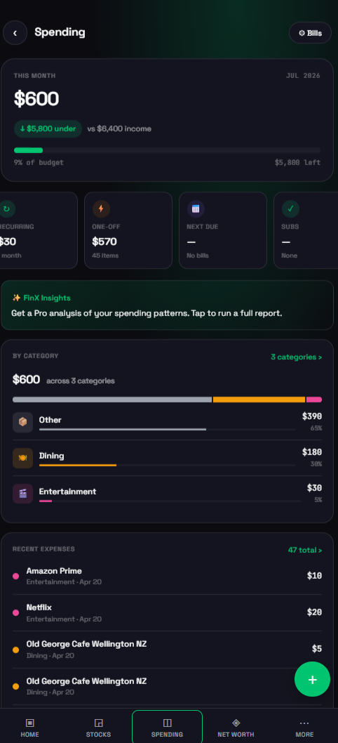 FinX spending
